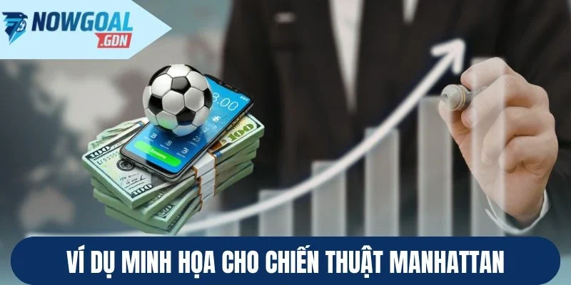 Ví dụ minh họa cho chiến thuật Manhattan